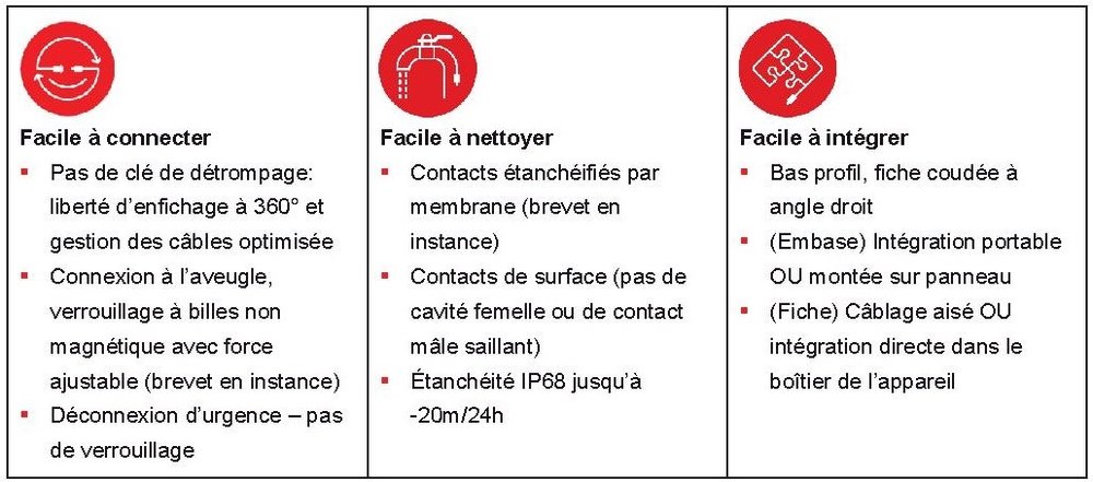 Fischer FreedomTM Series: une vraie rupture technologique dans la connectique – facile à connecter, à nettoyer, à intégrer